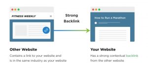 Backlink là gì? Tại sao cần check backlink?