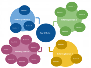 Giải thích thuật ngữ Referring domains