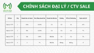Chính sách sale tại WIFIM